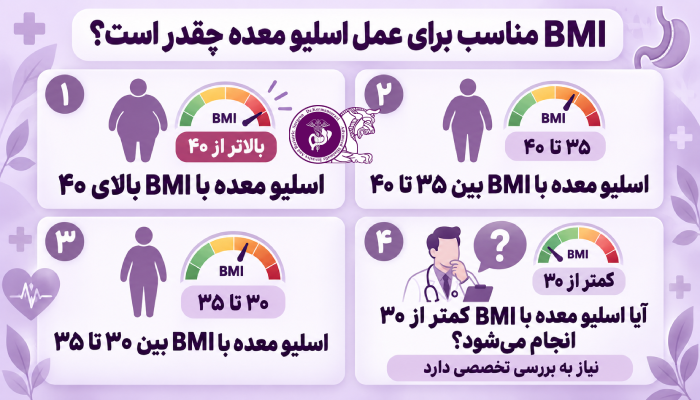 BMI مناسب برای عمل اسلیو معده چقدر است؟
