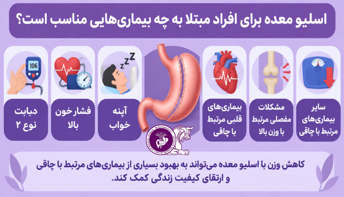 اسلیو معده برای افراد مبتلا به چه بیماریهایی مناسب است؟