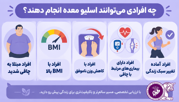 چه افرادی میتوانند اسلیو معده انجام دهند؟