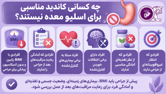 چه کسانی کاندید مناسبی برای اسلیو معده نیستند؟