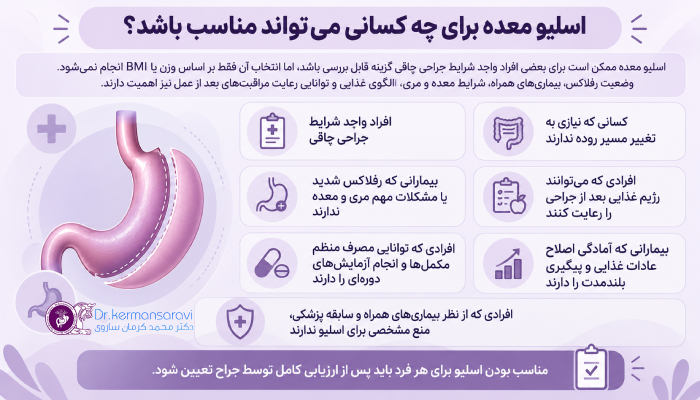 اسلیو معده برای چه کسانی میتواند مناسب باشد؟
