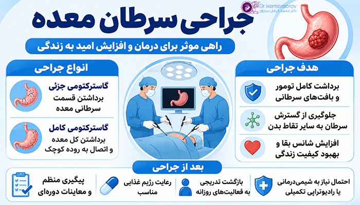 جراحی سرطان معده چیست؟