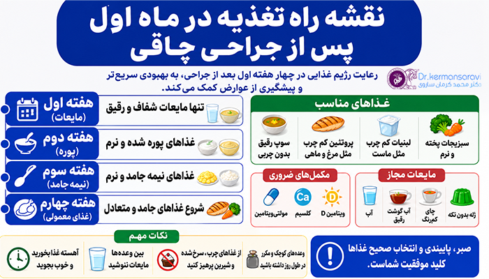نقشه راه تغذیه در ماه اول بعد از جراحی چاقی