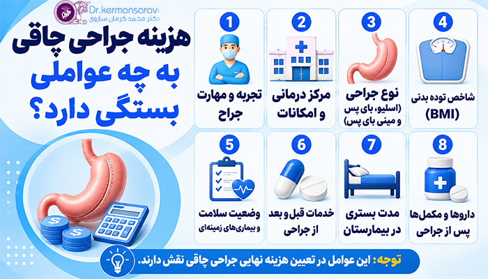 هزینه جراحی چاقی