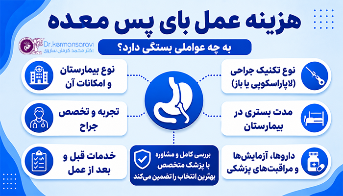 هزینه عمل بای پس معده