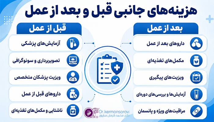 هزینه های جانبی عمل