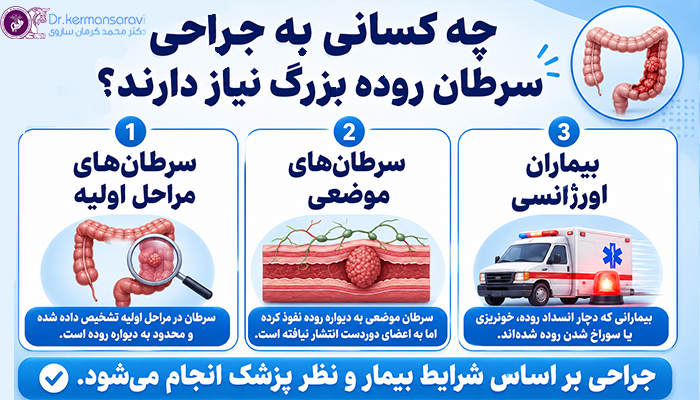چه کسانی به جراحی سرطان روده بزرگ نیاز دارند؟