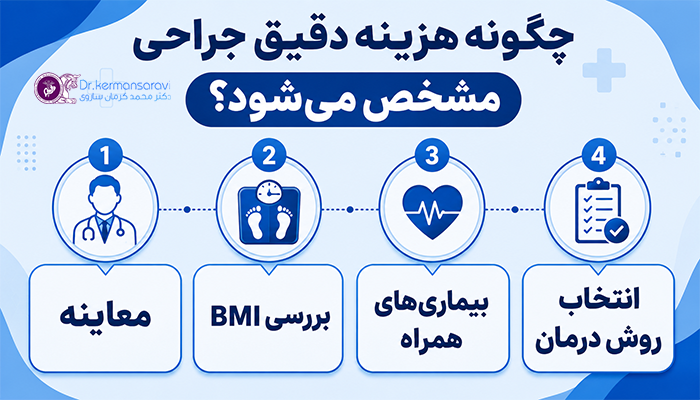 چگونه هزینه دقیق جراحی مشخص می‌شود؟ 
