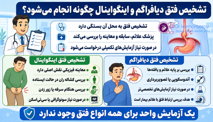 تشخیص فتق دیافراگم و اینگواینال چگونه انجام میشود؟