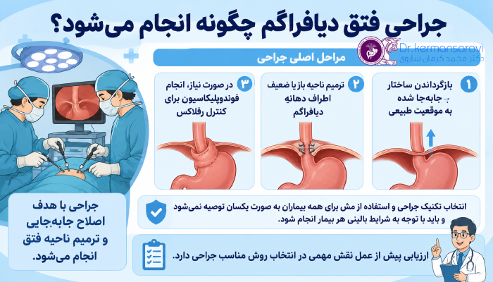 جراحی فتق دیافراگم چگونه انجام میشود؟