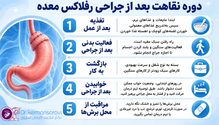 دوره نقاهت بعد از جراحی رفلاکس معده