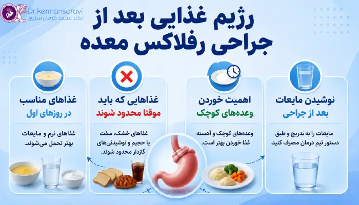 رژیم غذایی بعد از جراحی رفلاکس معده