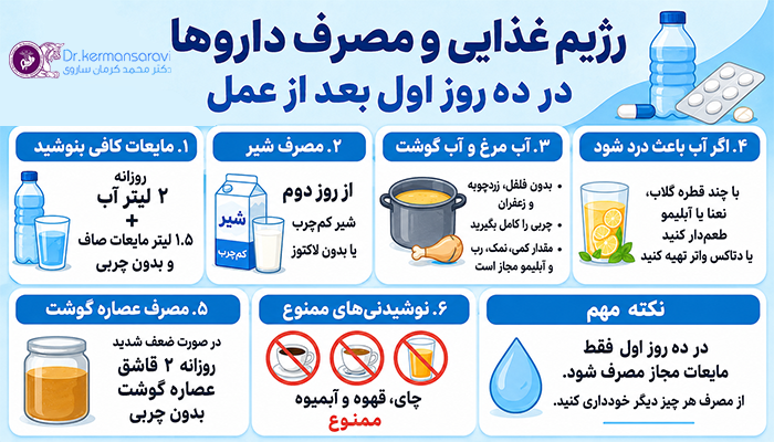 رژیم غذایی ده روز اول بعد از جراحی چاقی