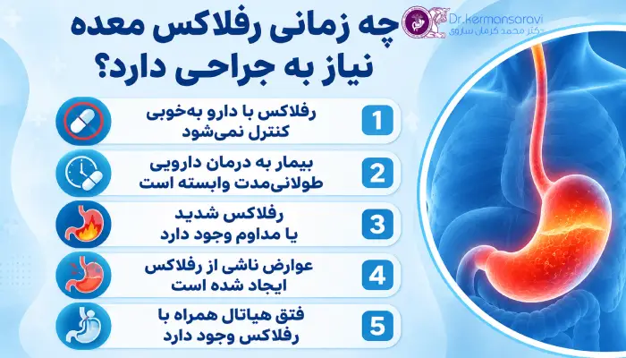 زمان نیاز به انجام جراحی رفلاکس معده