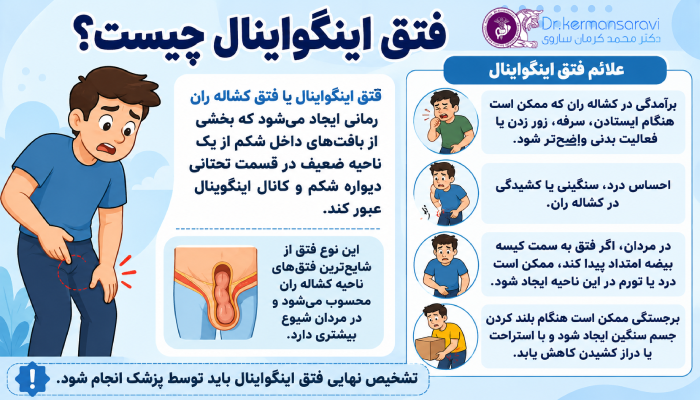 فتق اینگواینال چیست؟