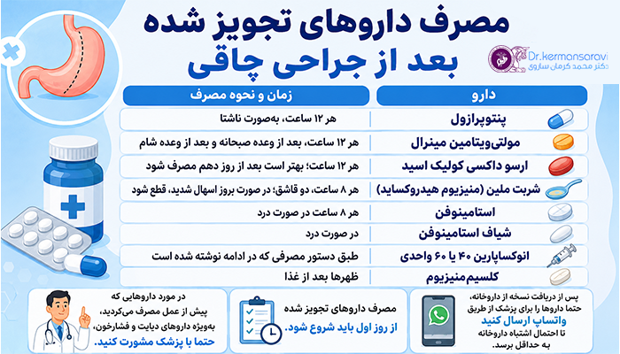 مصرف داروهای تجویز شده بعد از جراحی چاقی