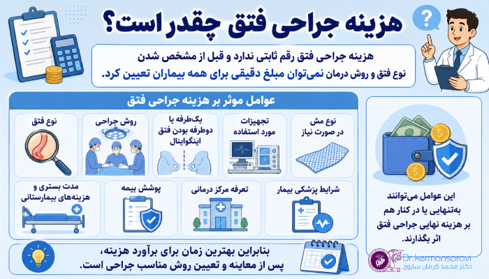 هزینه جراحی فتق چقدر است؟