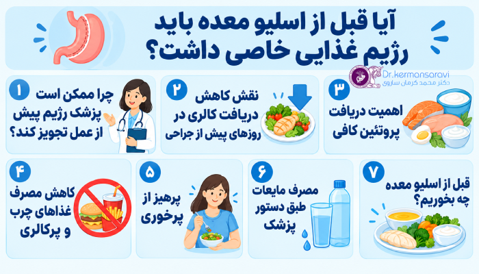 آیا قبل از اسلیو معده باید رژیم غذایی خاصی داشت؟