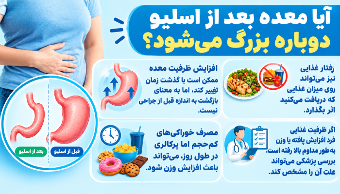 آیا معده بعد از اسلیو دوباره بزرگ می_شود؟