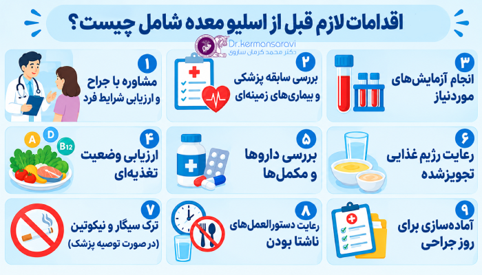 اقدامات لازم قبل از اسلیو معده شامل چیست؟