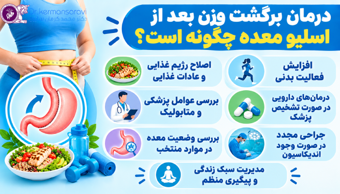 درمان برگشت وزن بعد از اسلیو معده چگونه است؟