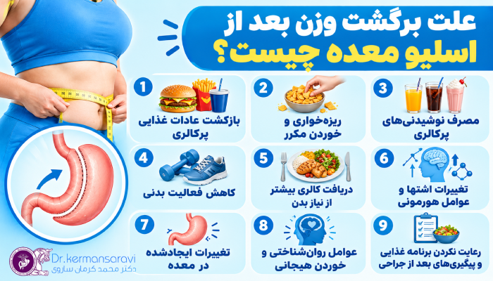 علت برگشت وزن بعد از اسلیو معده چیست؟