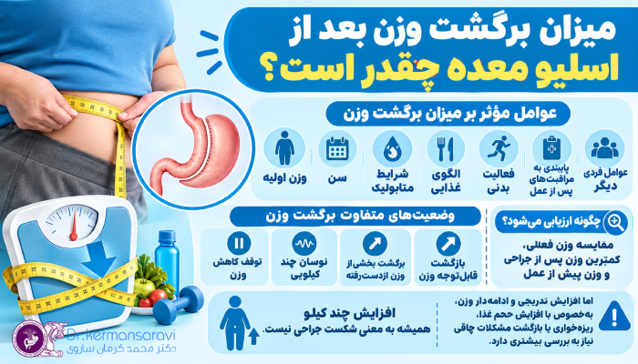میزان برگشت وزن بعد از اسلیو معده چقدر است؟