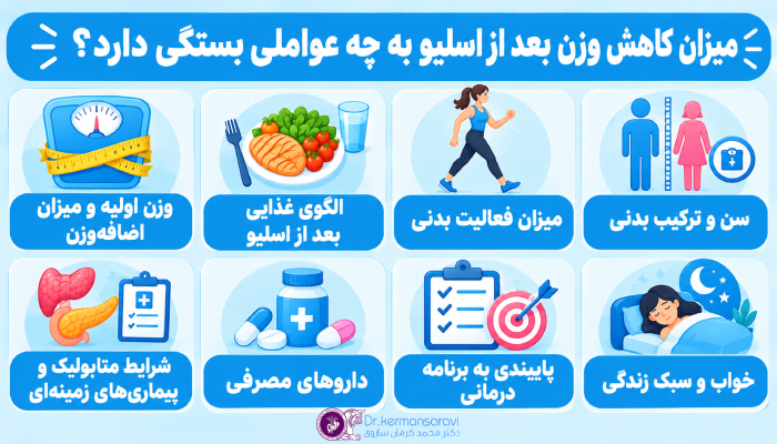 میزان کاهش وزن بعد از اسلیو به چه عواملی بستگی دارد؟