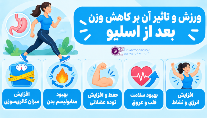 ورزش و تاثیر آن بر کاهش وزن بعد از اسلیو