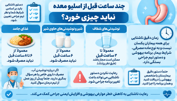چند ساعت قبل از اسلیو معده نباید چیزی خورد؟