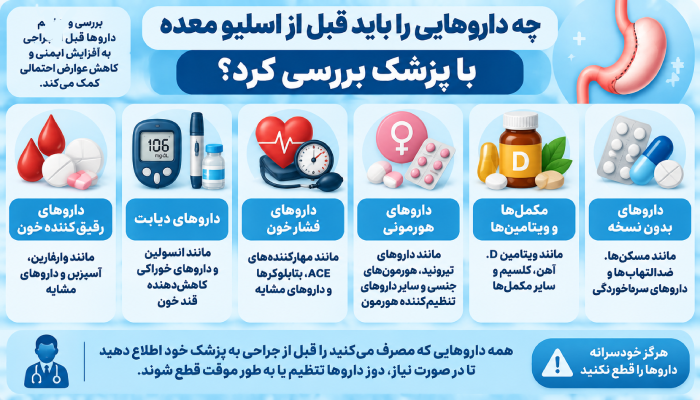 چه داروهایی را باید قبل از اسلیو معده با پزشک بررسی کرد؟