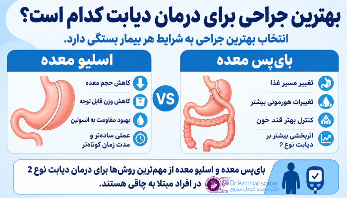بهترین جراحی برای درمان دیابت کدام است؟