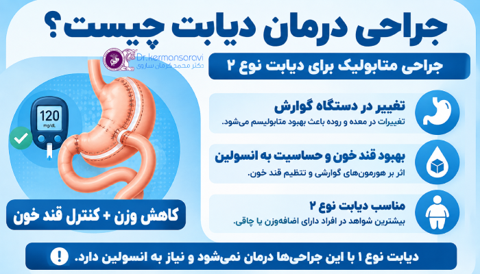 جراحی درمان دیابت چیست؟