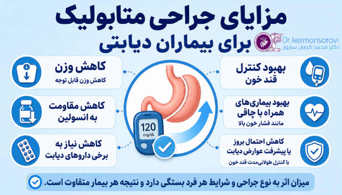 مزایای جراحی متابولیک برای بیماران دیابتی