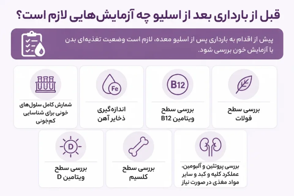 نمای توضیحی درباره قبل از بارداری بعد از اسلیو چه آزمایشهایی لازم است