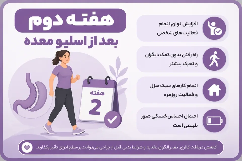 نمای توضیحی درباره هفته دوم بعد از اسلیو معده