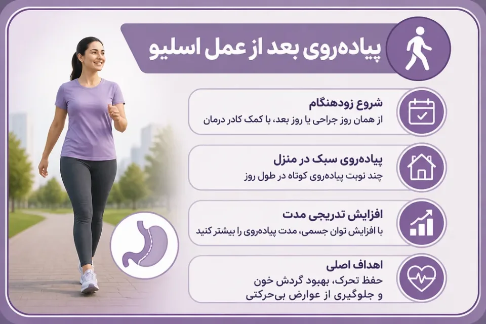 نمای توضیحی درباره پیادهروی بعد از عمل اسلیو
