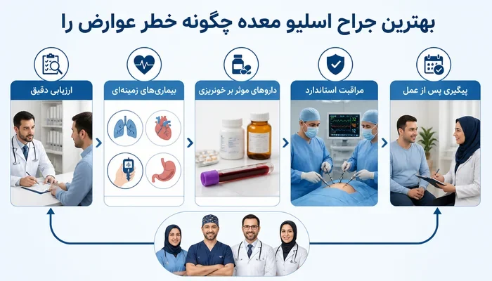 مراحل مراقبت برای کاهش عوارض عمل اسلیو