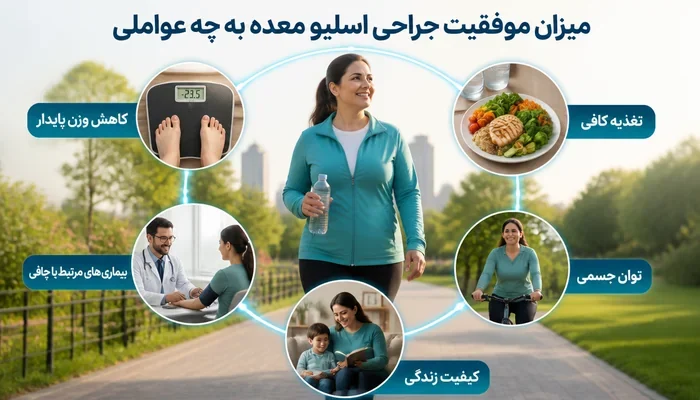 شاخصهای موفقیت پایدار پس از جراحی اسلیو معده