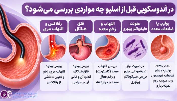 در آندوسکوپی قبل از اسلیو چه مواردی بررسی میشود؟