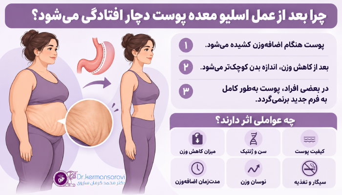 چرا بعد از عمل اسلیو معده پوست دچار افتادگی میشود؟