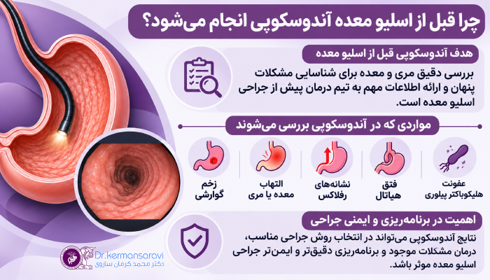چرا قبل از اسلیو معده آندوسکوپی انجام میشود؟