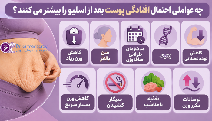 چه عواملی احتمال افتادگی پوست بعد از اسلیو را بیشتر میکنند؟